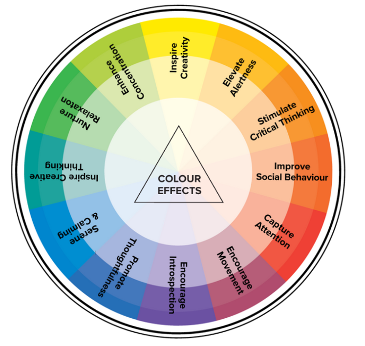 What 21st century dream classroom could look like? – Math Reality